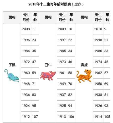 57年次 生肖|12生肖對照表最完整版本！告訴你生肖紀年：出生年份。